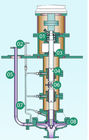 Serie sleale ad alta temperatura sommersa della pompa idraulica centrifuga trattata petrochimica