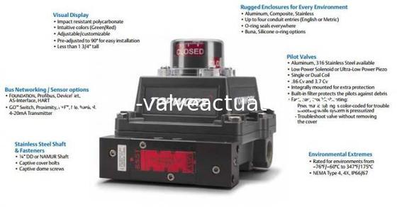 Un buon prezzo. TOPWORX DXP-T21GNEB Controllore programmabile per computer 316 Acciaio inossidabile a prova di fiamma in linea