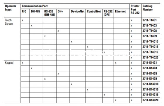 Un buon prezzo. 2711E-T14C15 Allen Bradley Panelview 1400 Terminal di interfaccia dell'operatore REV B FRN 5.15 in linea
