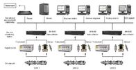 Sistema Su-lineVibration del monitoraggio e di analisi dei guasti del sistema JM-B-6E del monitoraggio e di analisi dei guasti di vibrazione