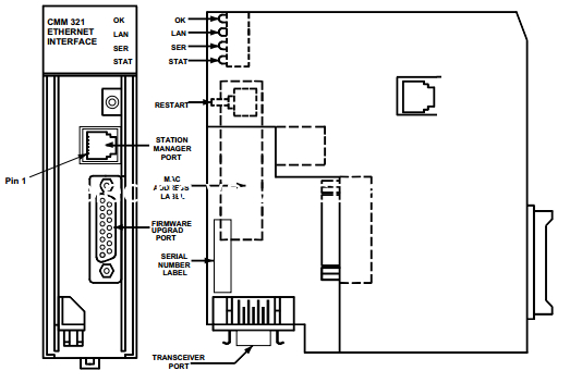 Un buon prezzo. Modulo di controllo Ethernet leggero, Modulo di interfaccia Ethernet IC693CMM321 in PLC in linea