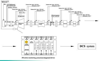 Un buon prezzo. Dispositivo di protezione online delle macchinari rotanti di serie JM-B-6000B del monitoraggio delle macchinari rotanti e del dispositivo di protezione in linea