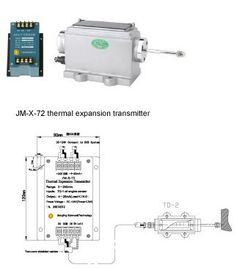 Un buon prezzo. Trasmettitore di viaggio di serie di serie JM-X-7 del trasmettitore in linea